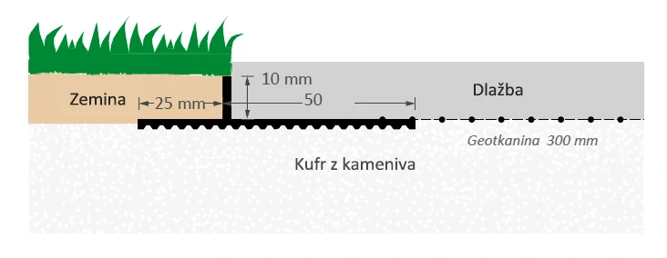 GRES-FIX | steinfix® h10 - pre keramickú dlažbu | ukončenie terasy | dľžka 2 m