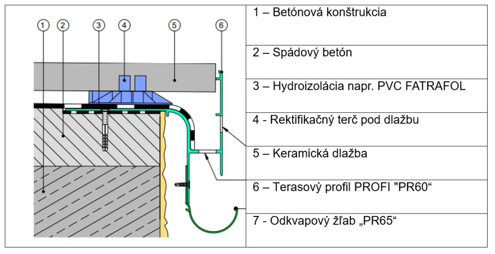 Terasová lišta PROFI "PR60" s možnosťou osadenia odkvapového žľabu