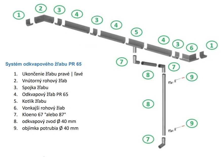 Vonkajši rohový žlab "PR65"