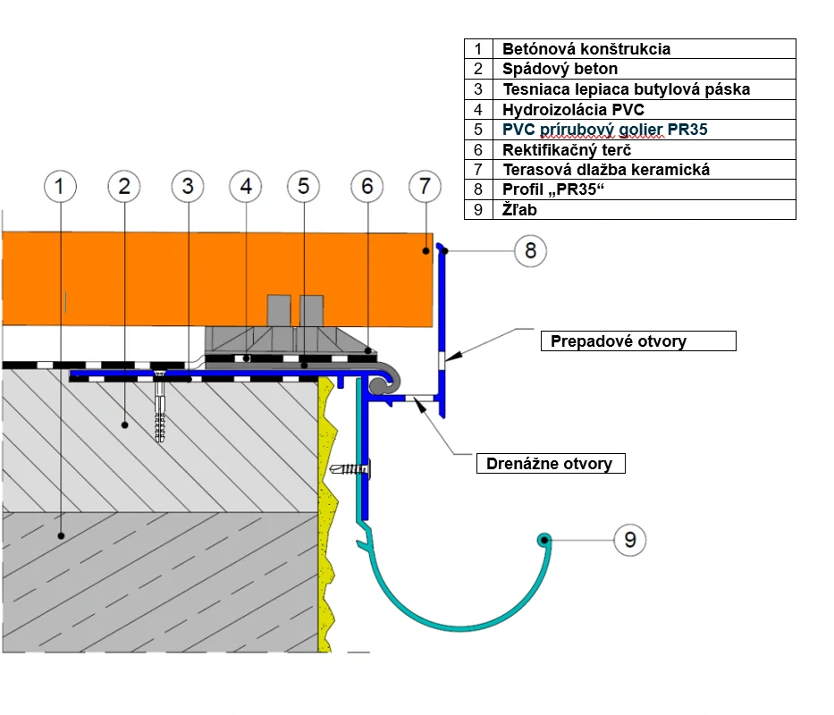 Terasová lišta PROFI "PR35 PLUS“ | vnútorný roh