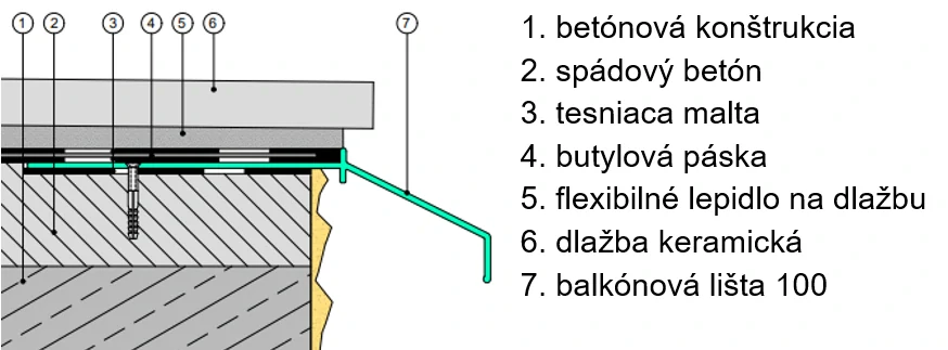 Balkónová lišta 100