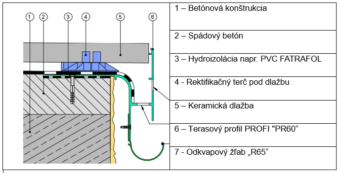 ODKVAPOVÝ ŽĽAB PROFI „PR65“