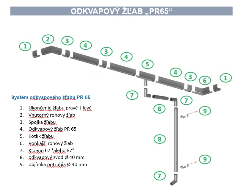 ODKVAPOVÝ ŽĽAB PROFI „PR65“ | KONCOVKA L+P